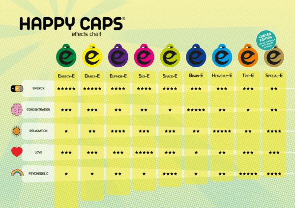 Happy Caps overview